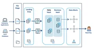 دیتا والت (Data Vault) چیست