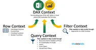 مفهوم Context  در  Power BI