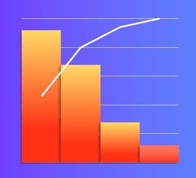 pareto chart-نمودار پارتو