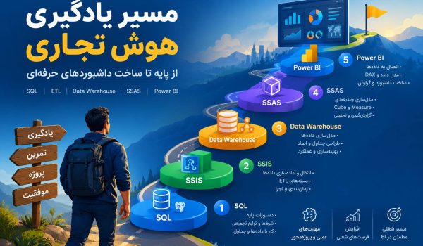 مسیر یادگیری هوش تجاری