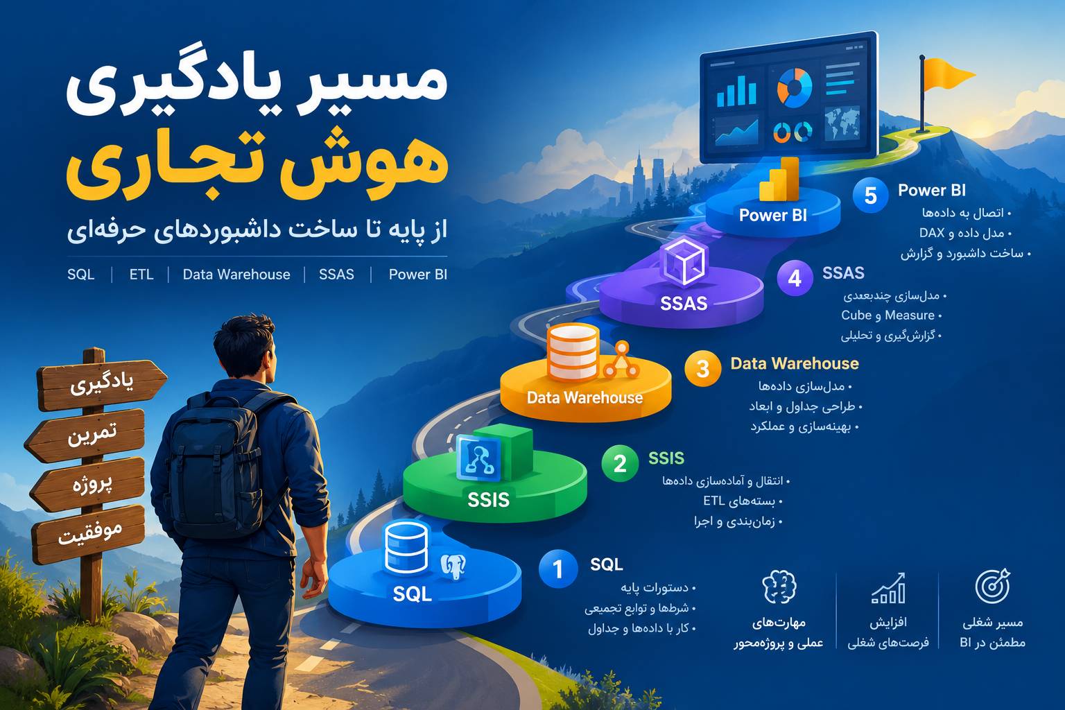 مسیر یادگیری هوش تجاری
